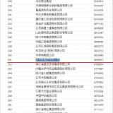 2014中國企業(yè)500強名單發(fā)布，奧克斯排名升至251位