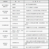 風電機組的類型及其特點是什么？