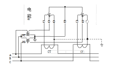 三相三線經(jīng)電壓、電流互感器接入式電能表接線圖