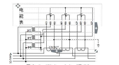 三相四線經(jīng)電壓、電流互感器接入式電能表接線圖