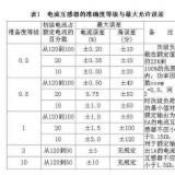 裝在電能表上的電流互感器和變壓器的區(qū)別是什么？