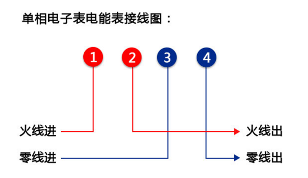 江蘇林洋DDZY71C-Z單相費控智能電能表怎么接線？