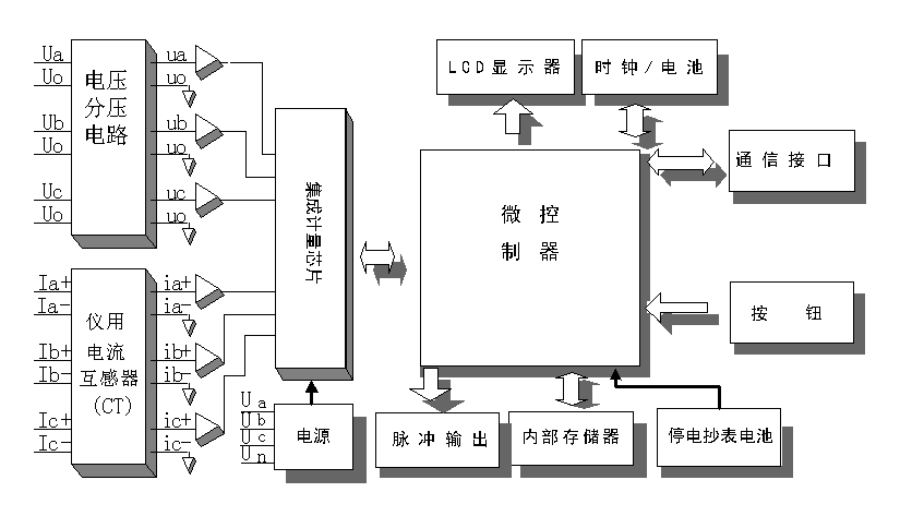 長沙威勝DDSY102-K3單相電子式預(yù)付費(fèi)電能表可以實(shí)現(xiàn)遠(yuǎn)程抄表嗎?