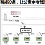 智能電表優(yōu)化公寓用電管理模式，看這里就夠了