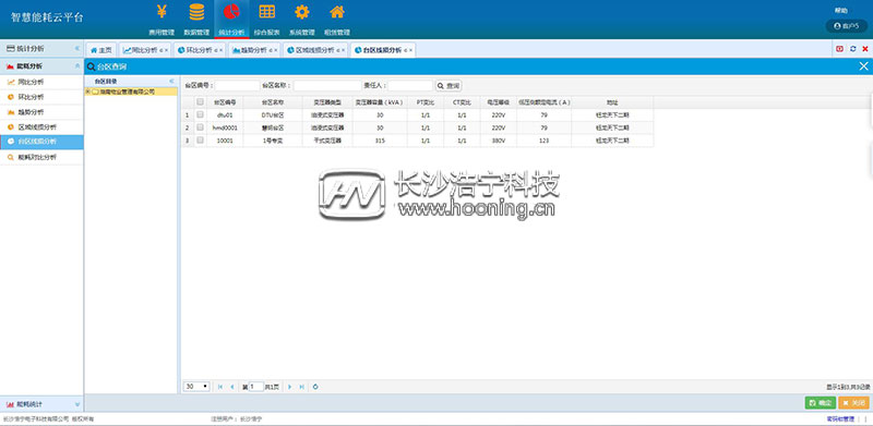 浩寧遠(yuǎn)程預(yù)付費(fèi)抄表系統(tǒng)后臺(tái)展示:統(tǒng)計(jì)分析篇