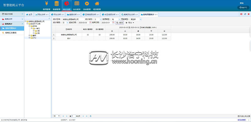 浩寧遠(yuǎn)程預(yù)付費(fèi)抄表系統(tǒng)后臺(tái)展示:統(tǒng)計(jì)分析篇