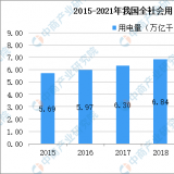 2021年中國智能電表市場發(fā)展?fàn)顟B(tài)級前景